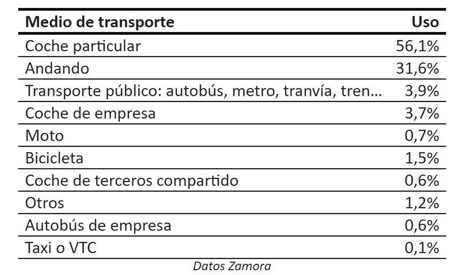 Datos Zamora Datos Zamora