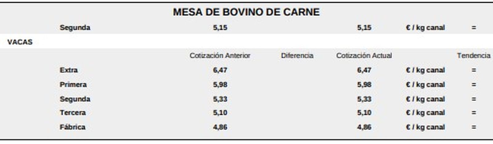Mesa de bovino de carne 1 12 de enero 2026