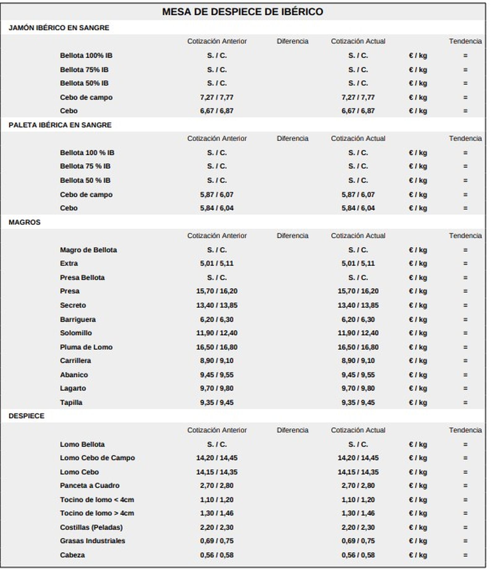 Mesa de despiece de ibérico 10 de noviembre 2025