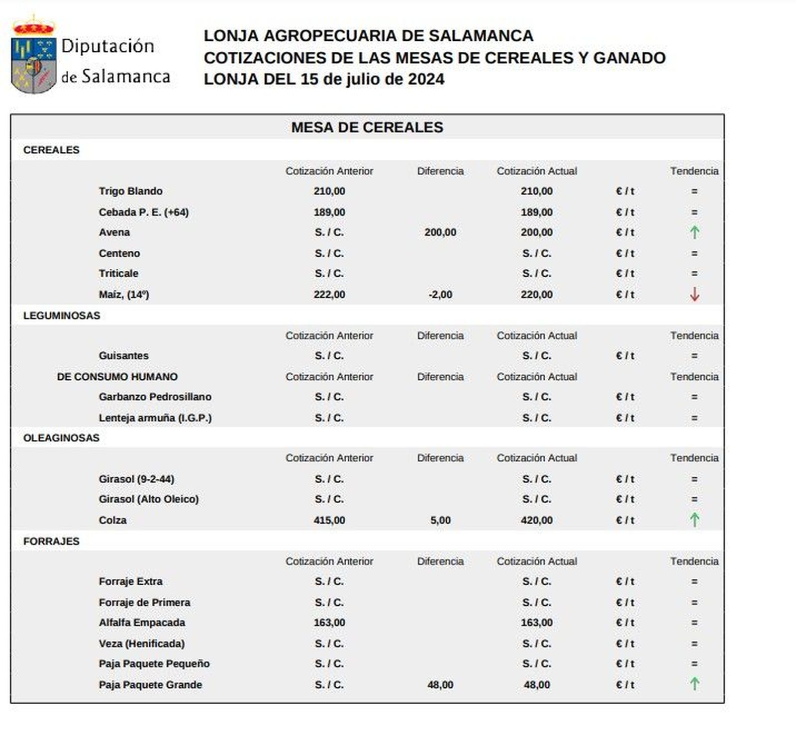 Mesa cereales 15 de julio Mesa cereales 15 de julio