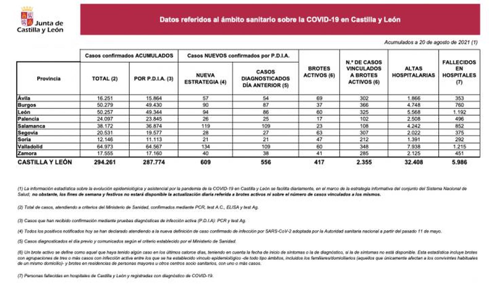 Datos COVID 20 de agosto