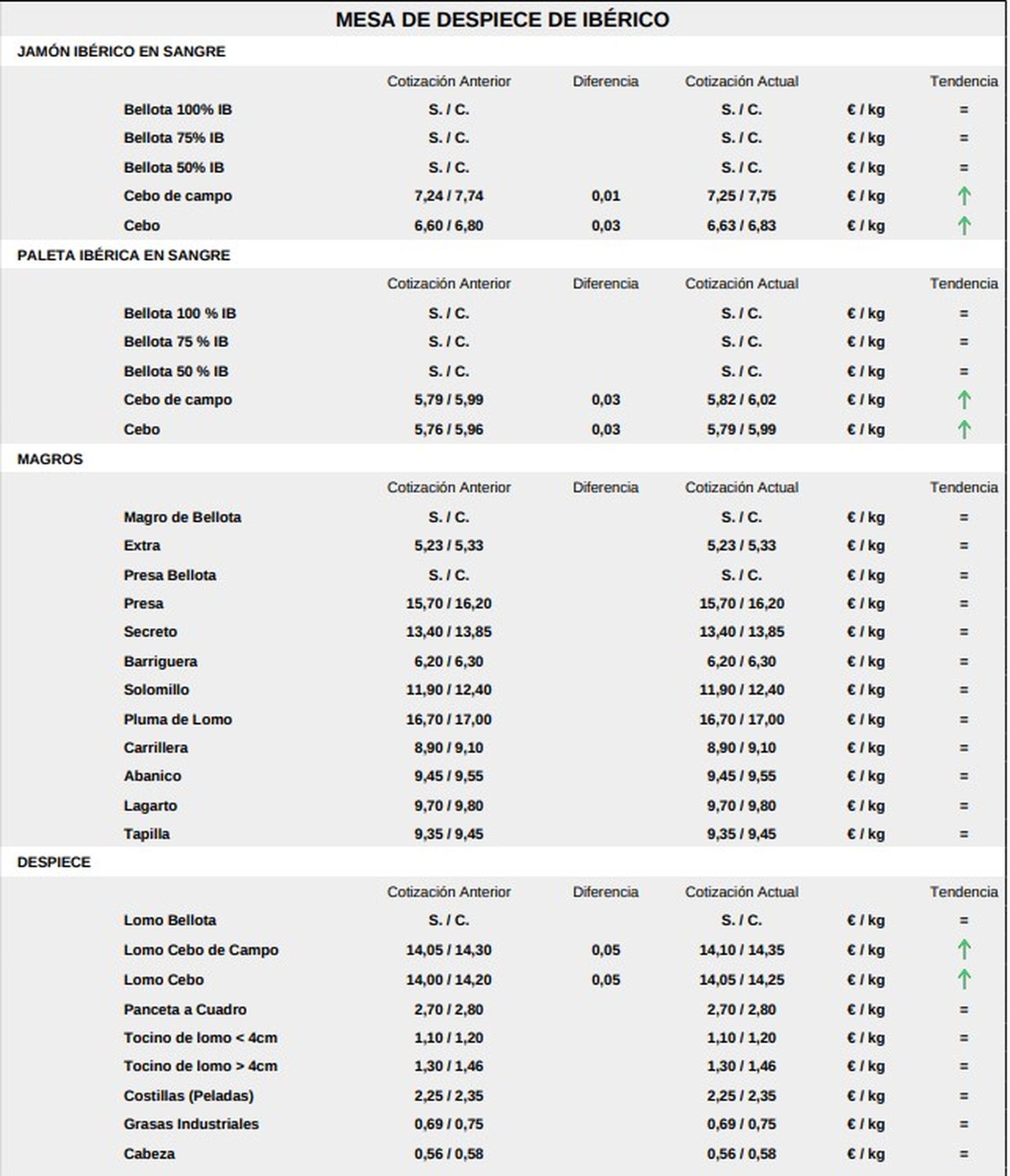 Mesa de porcino lonja 6 octubre 25
