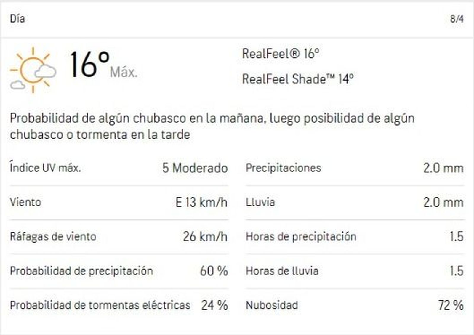 Pronóstico para Sábado Santo, ocho de abril