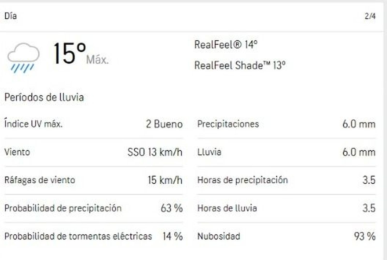 Pronóstico para el Domingo de Ramos, dos de abril
