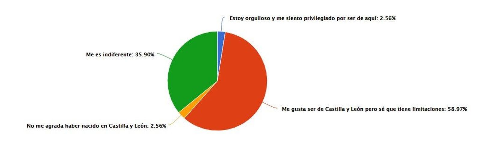 Grafico2