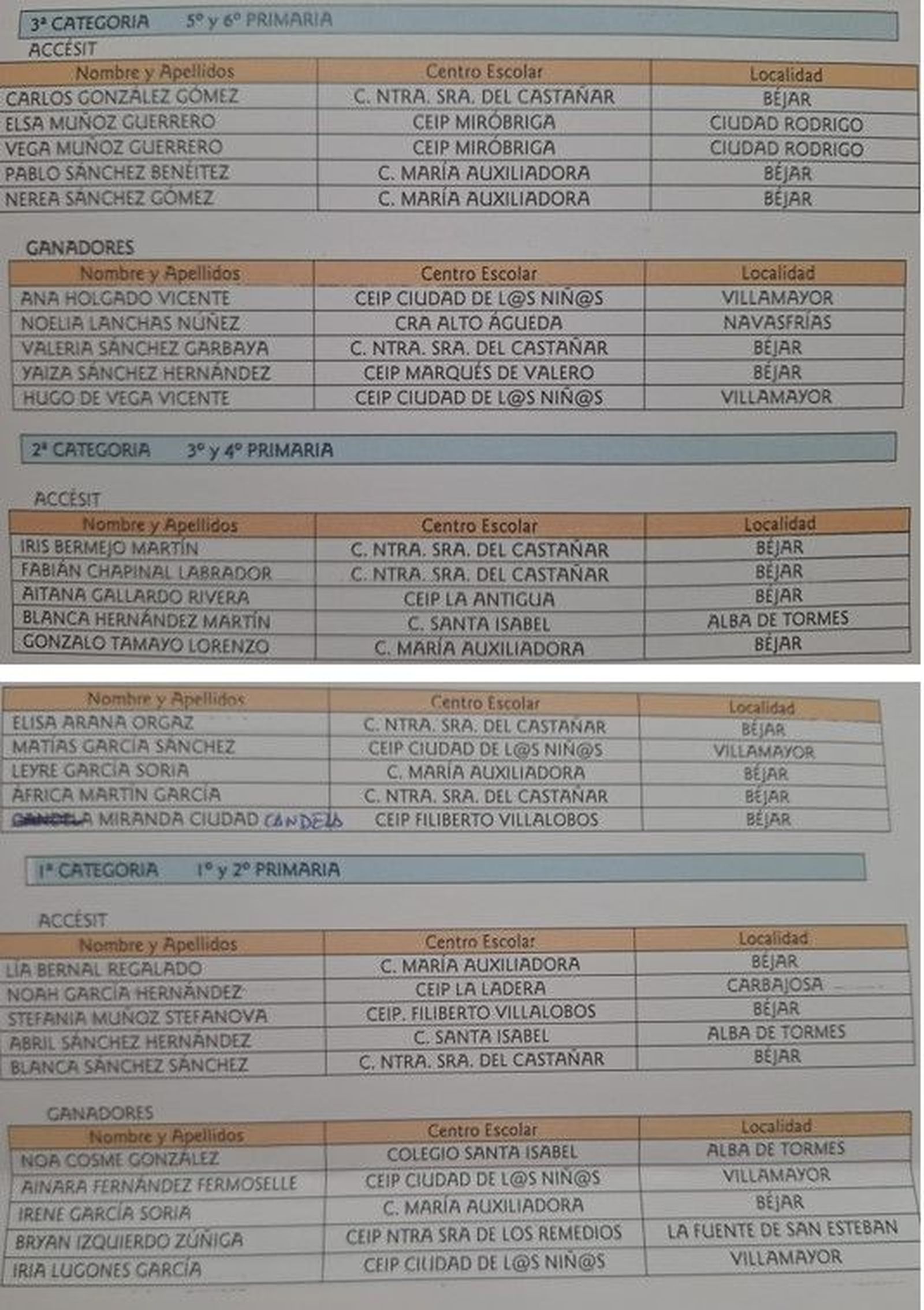 Ganadores certamen Venancio Blanco 2024