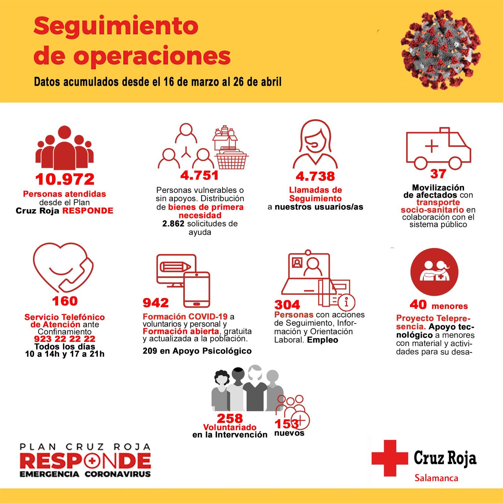 Infografu00eda mini 26abril