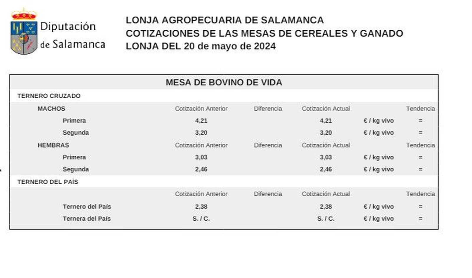 Mesa bovino de vida 20 mayo 24