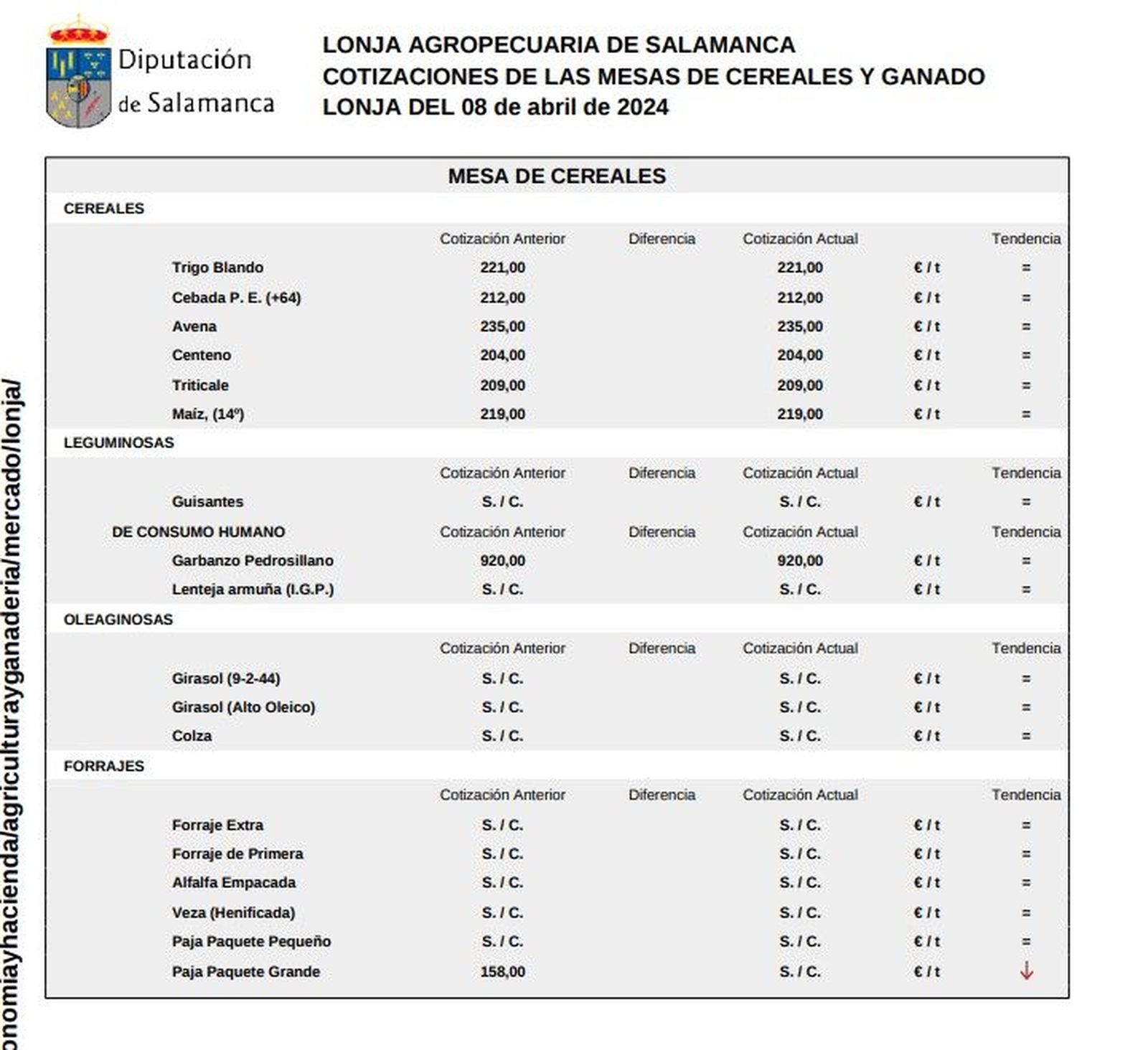 Mesa cereal 8 de abril 2024