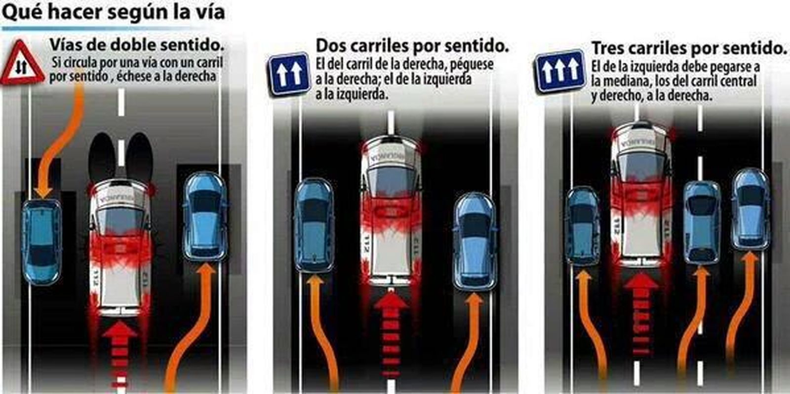 Instrucciones maniobrar ante vehículo prioritario Vía Twitter Policía Nacional