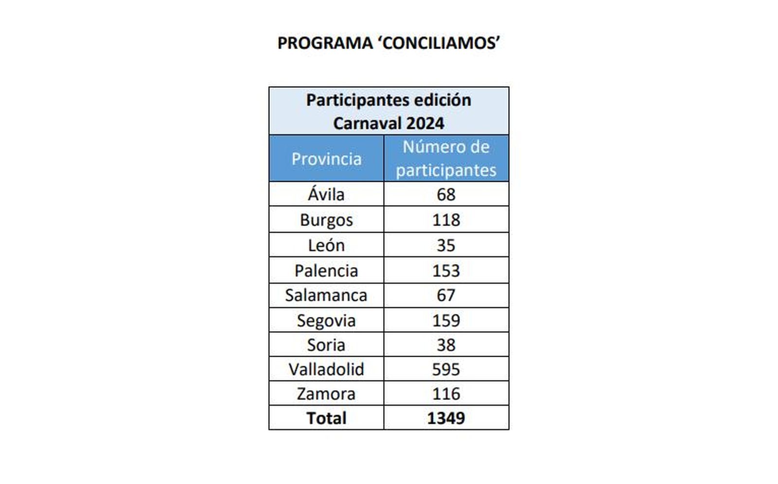 Programa conciliamos carnaval 2024 Programa conciliamos carnaval 2024