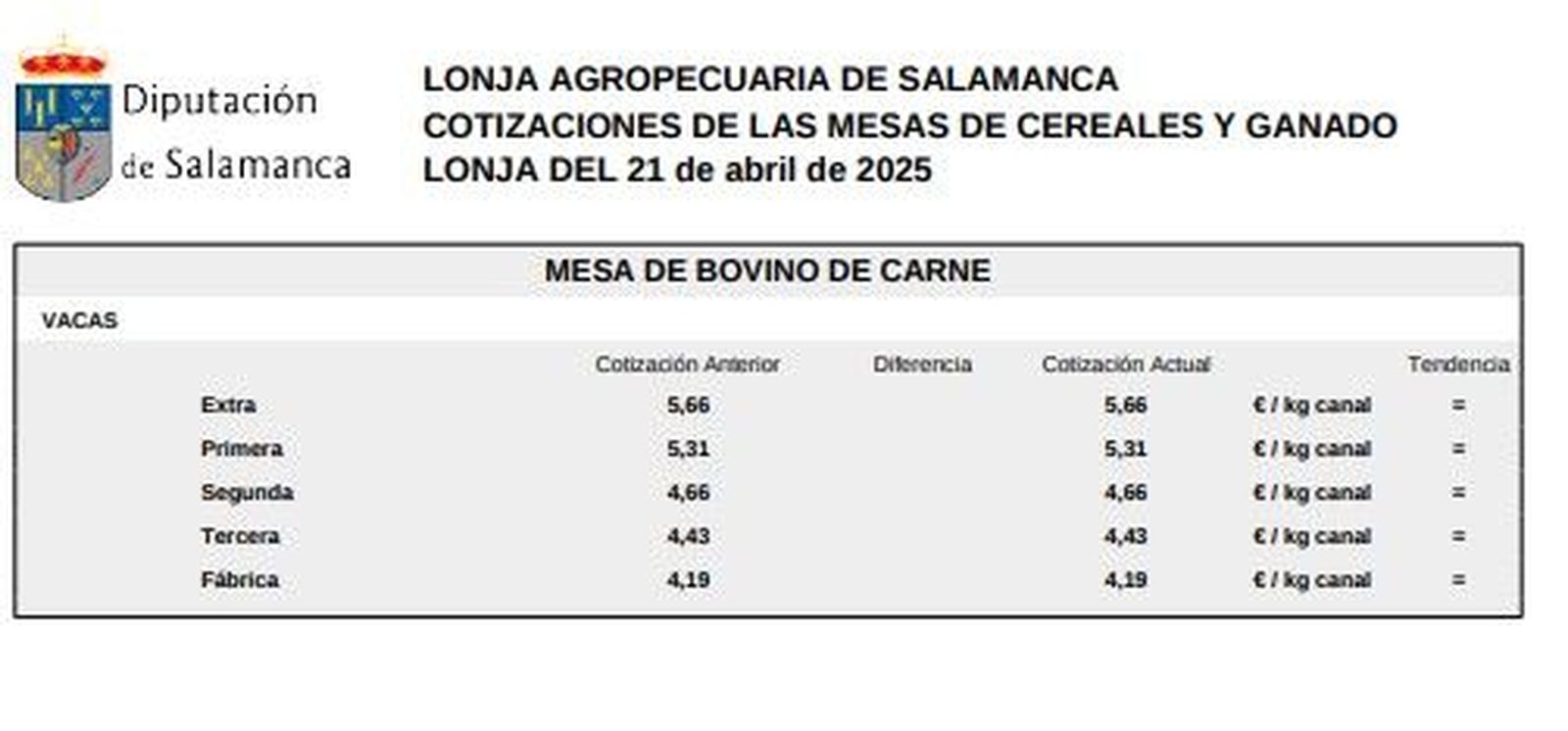Mesa de bovino de carne 1 lonja Salamanca 21 abril 2025