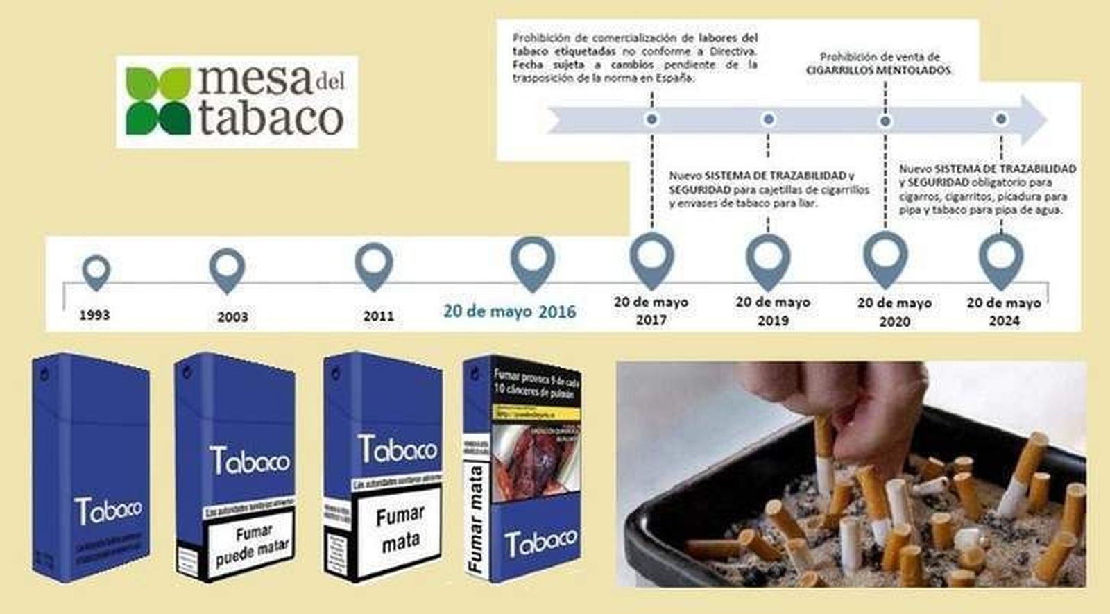 Los paquetes de tabaco incluirán fotos de tumores a partir de esta semana