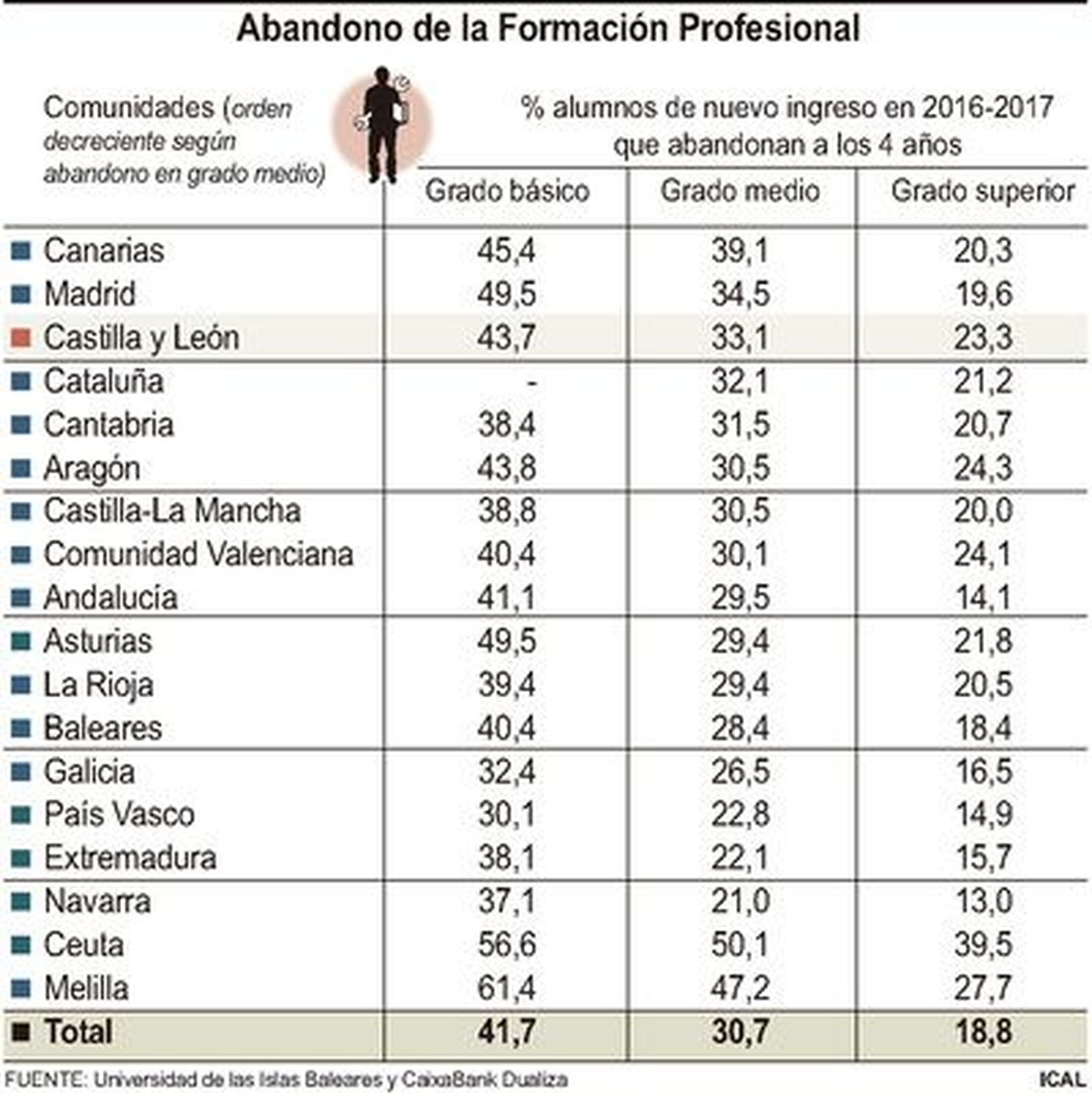 FS - Abandono de la Formación Profesional