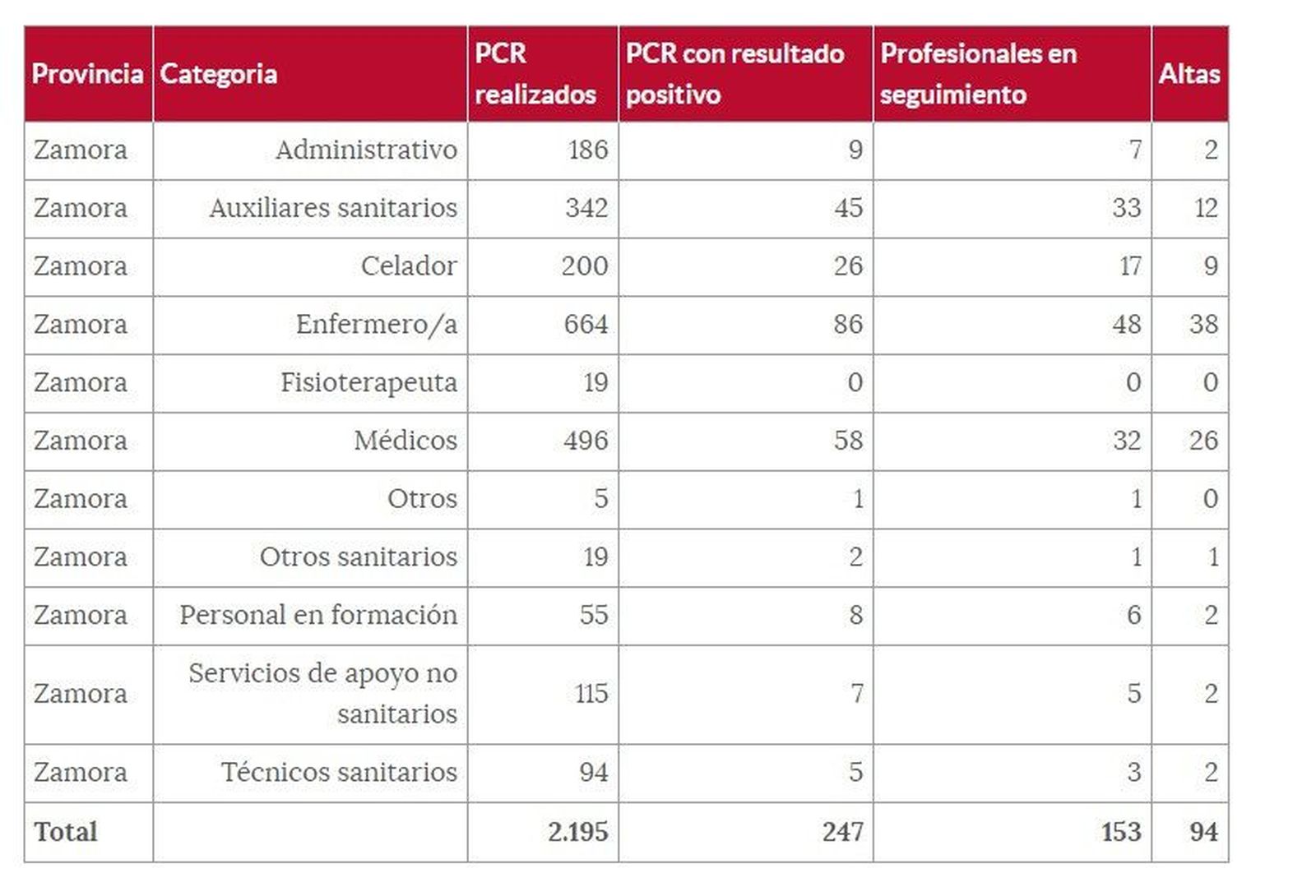 Sanitarios 14 de diciembre