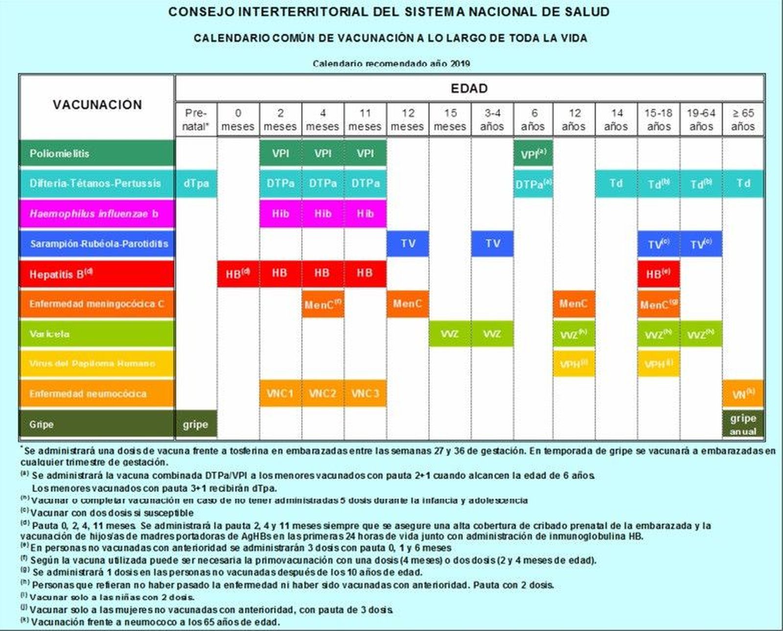 Calendario vacunaciones 2019