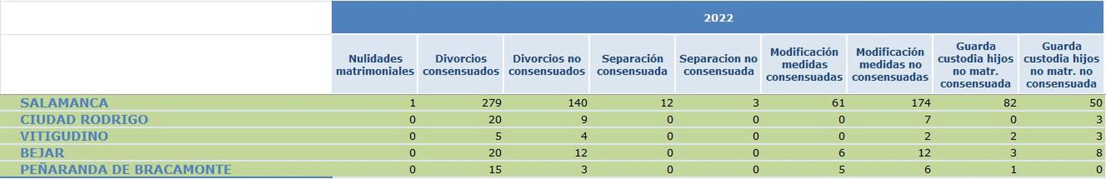 partidos judiciales
