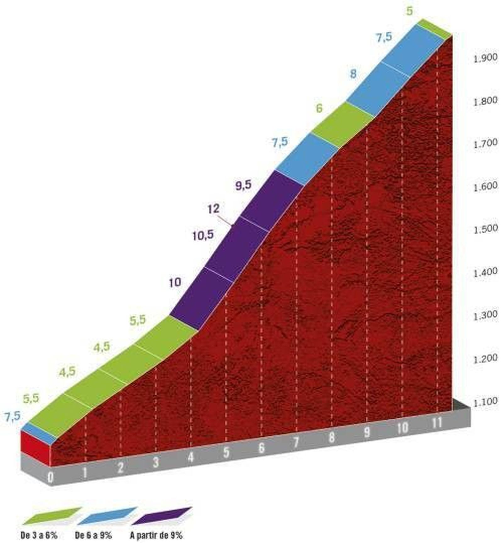 Perfil covatilla puerto