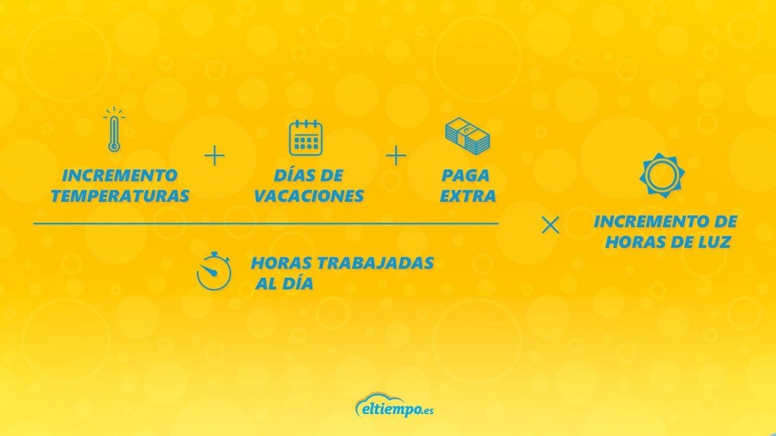 Hoy es el 'Yellow Day', el día más feliz del año... o eso dicen