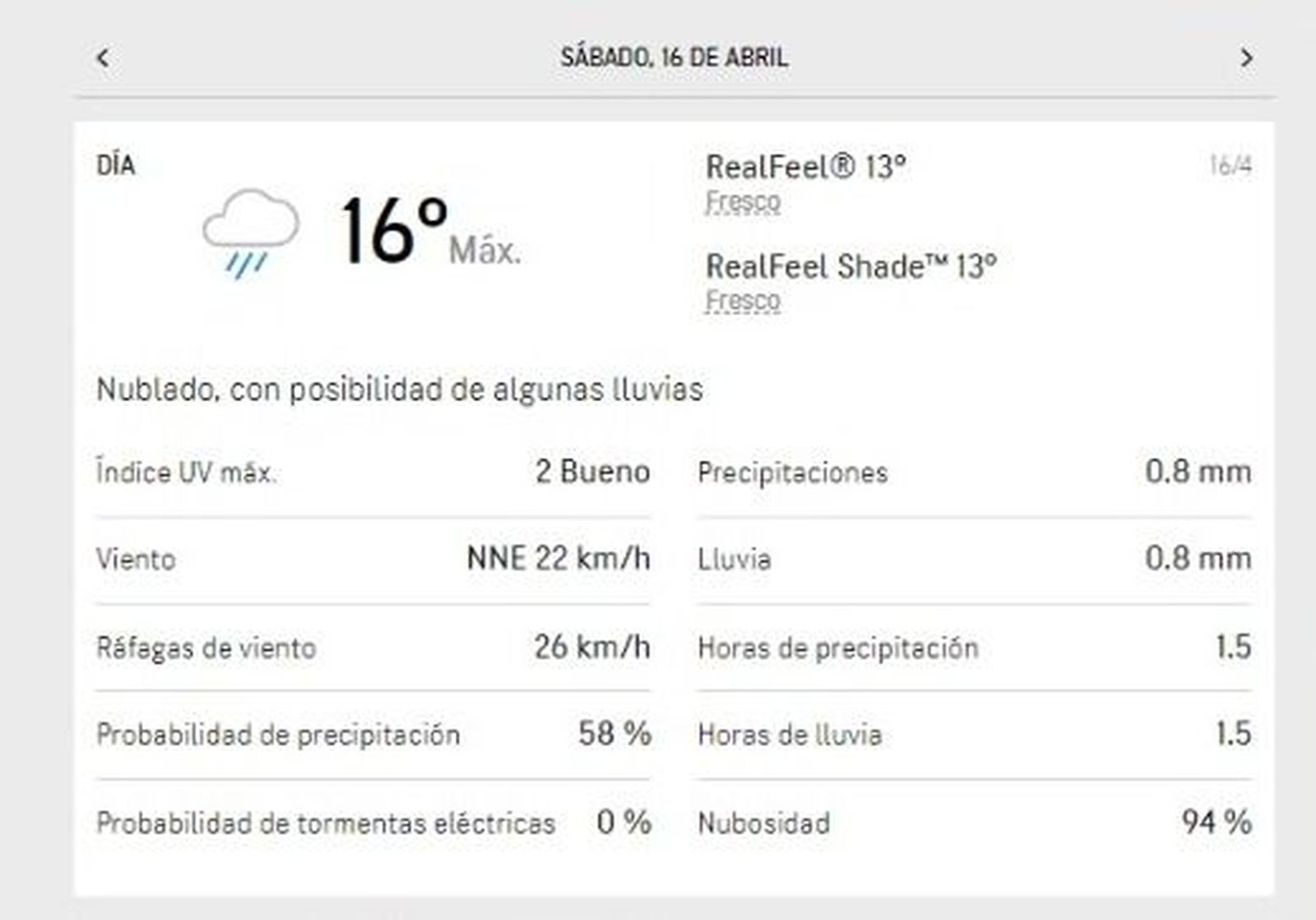Pronóstico para el 16 de abril Sábado Santo