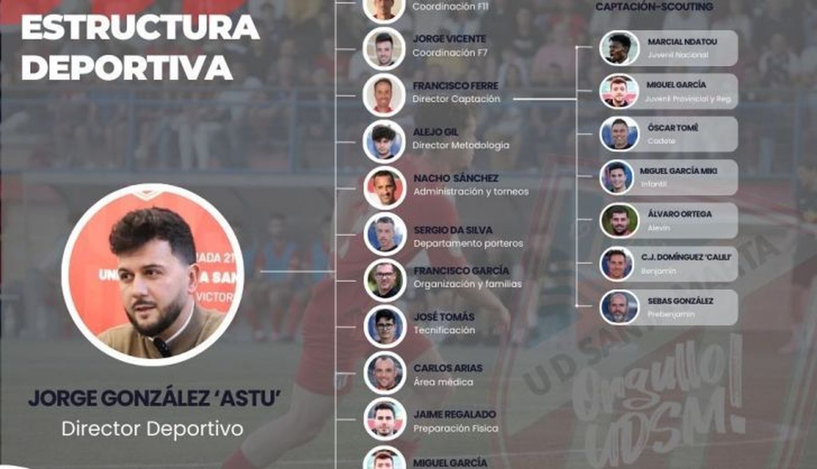 Organigrama UDSM | FOTO UD SANTA MARTA