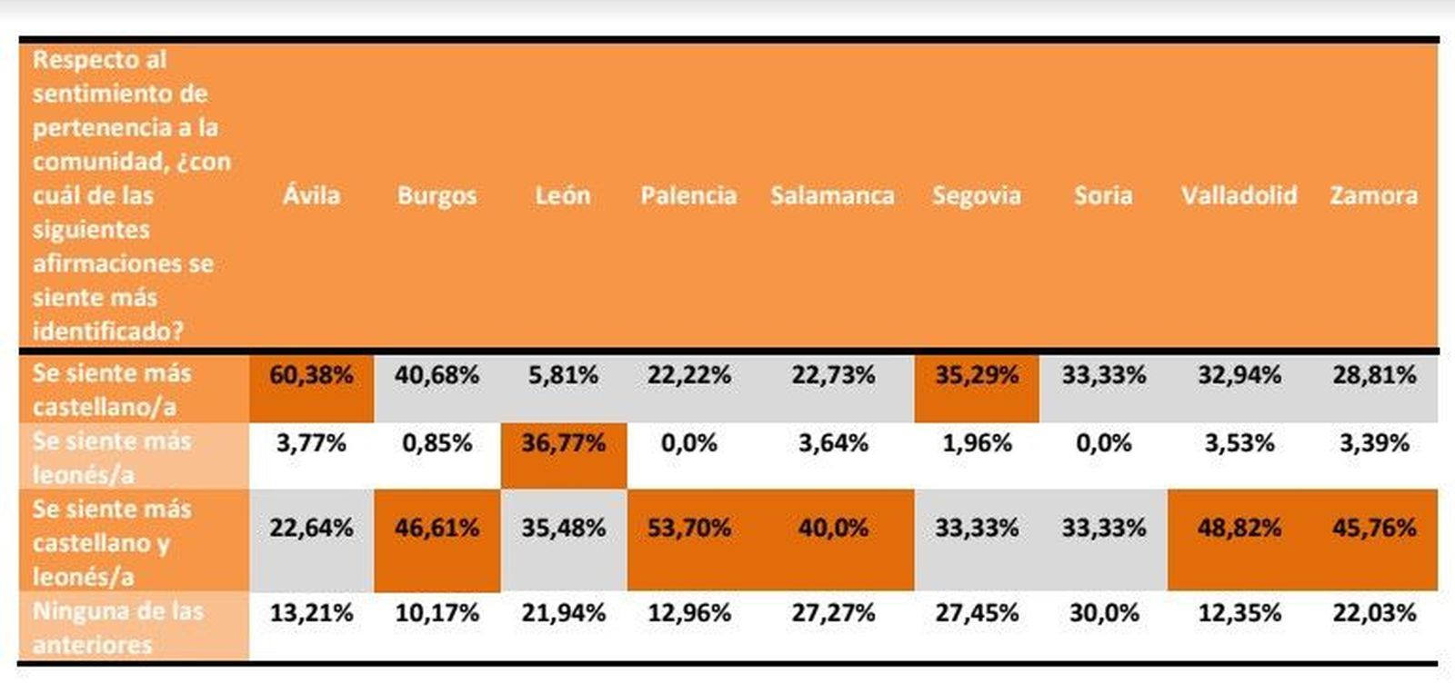 Setimiento cyl provincias