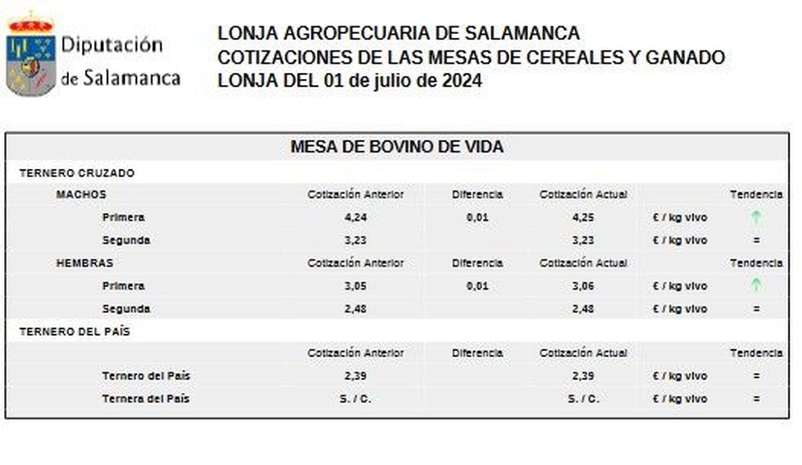 Mesa bovino de vida lonja 1 julio 24 Mesa bovino de vida lonja 1 julio 24