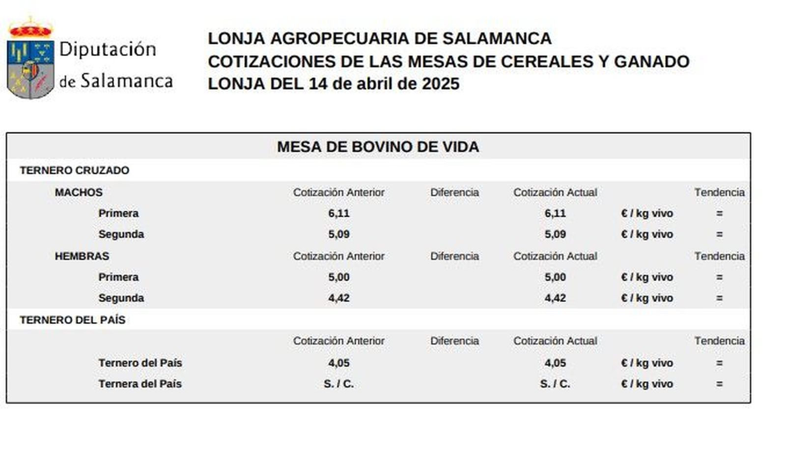 Mesa de bovino de vida lonja 14 de abril de 2025 Mesa de bovino de vida lonja 14 de abril de 2025