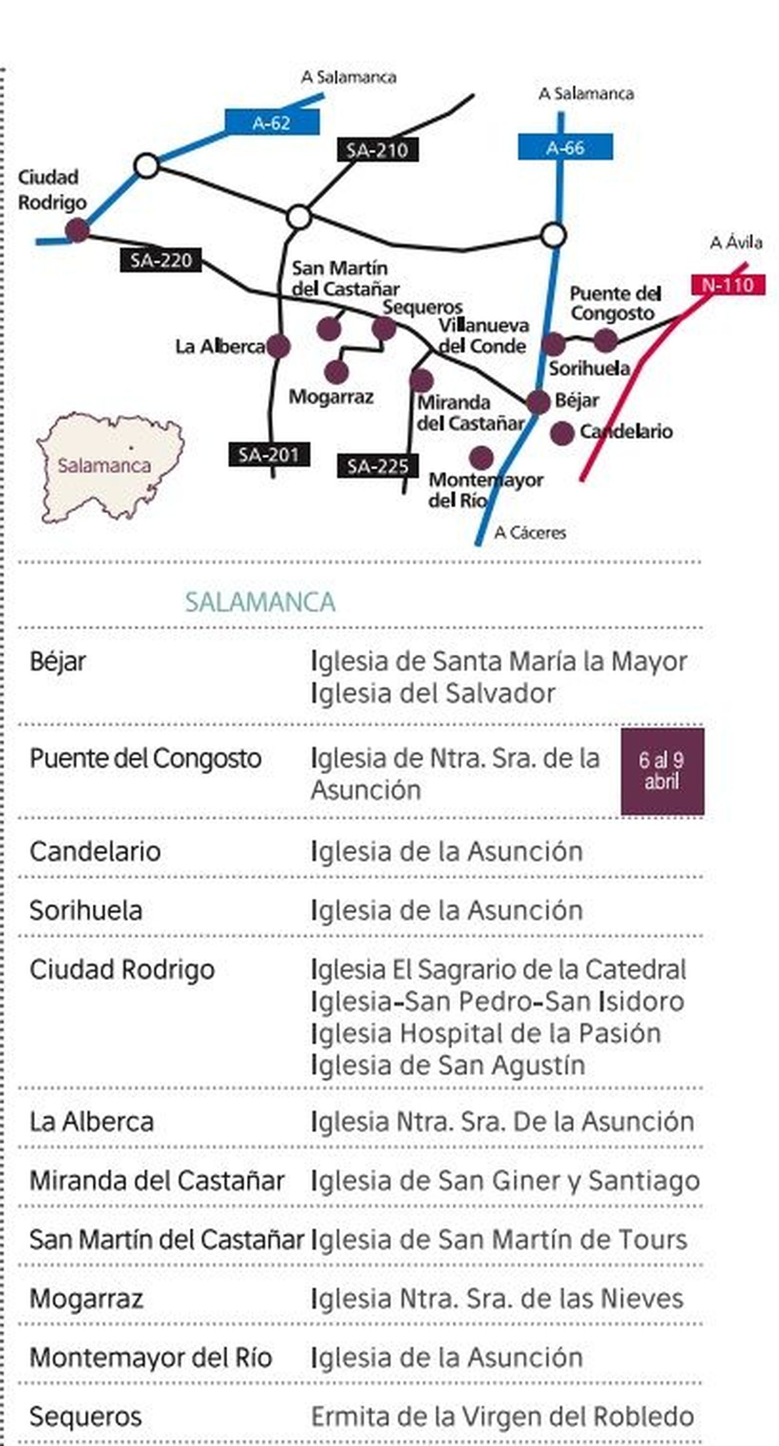 Ruta Tierras del Sur en Salamanca 
