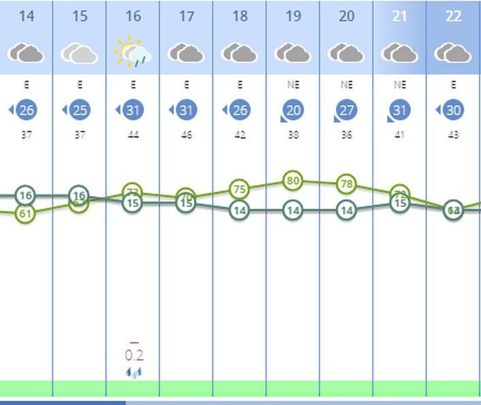 Prevision Santo Entierro