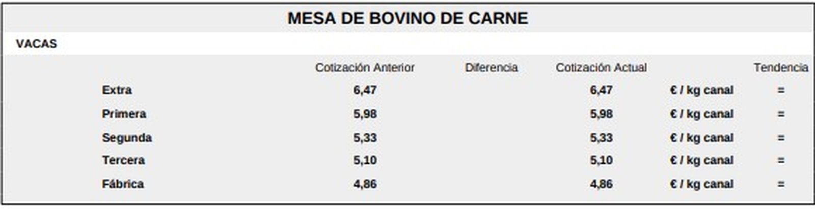 Lonja Salamanca mesa de bovino de carne1 17 noviembre 2025