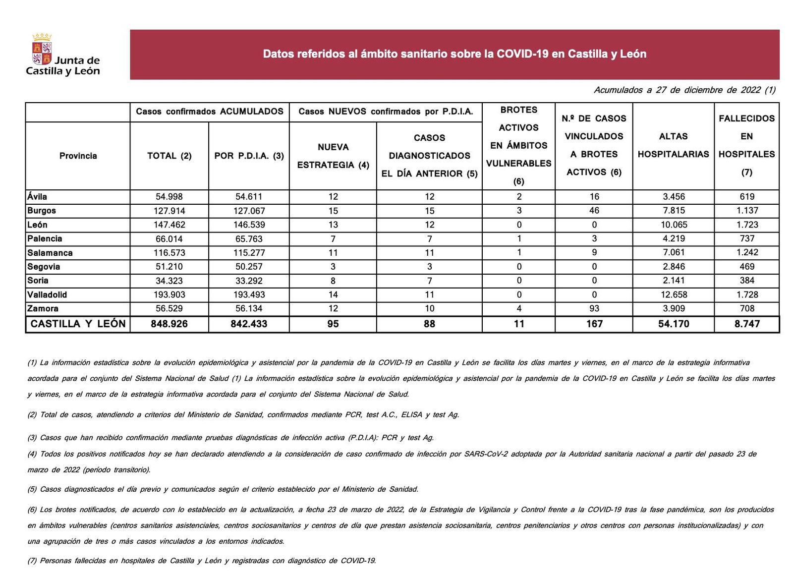 Datos covid 27 diciembre