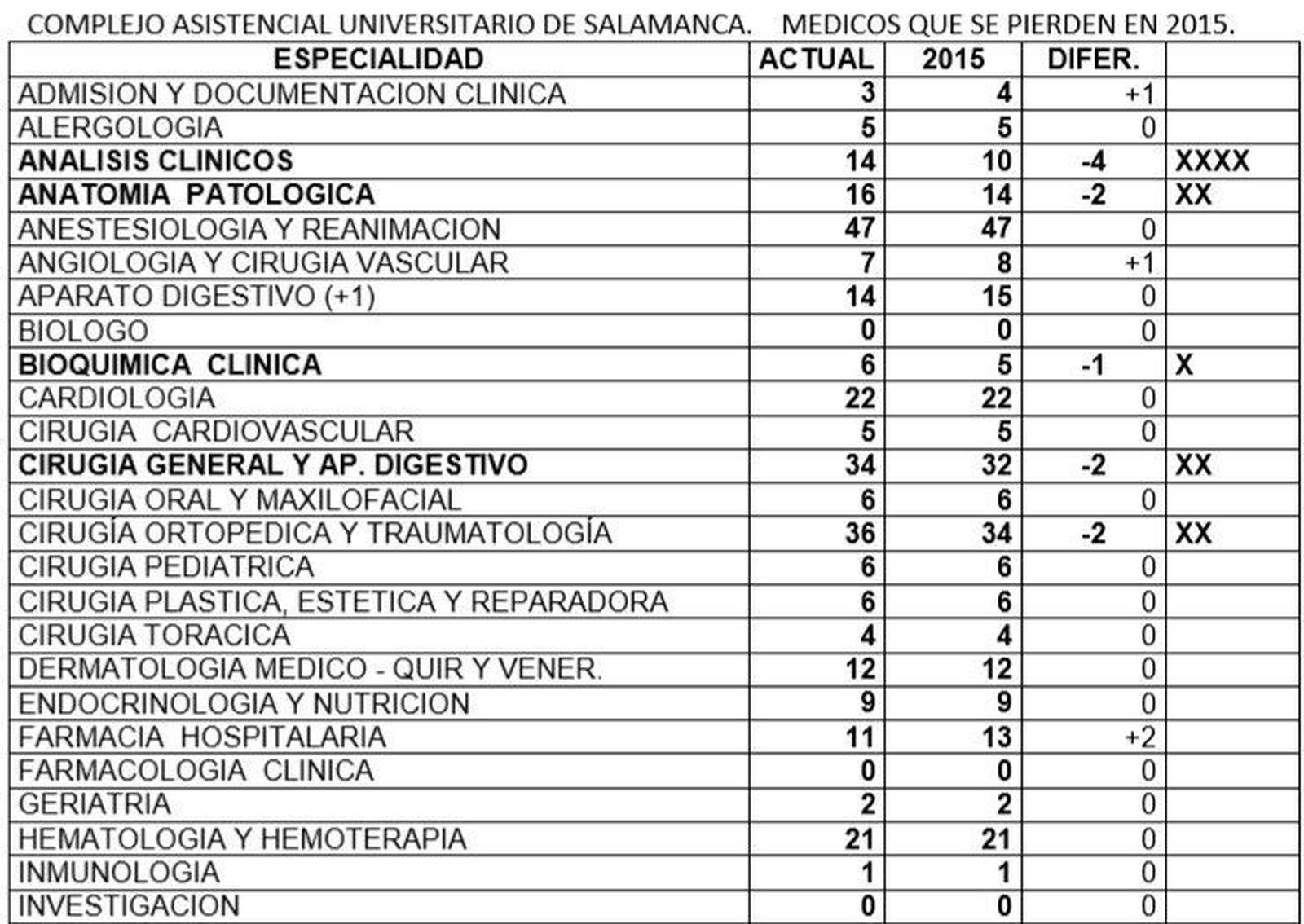 Propuesta de plantilla médica del hospital