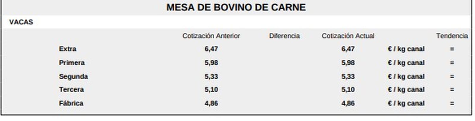 Mesa de bovino de carne lonja salamanca 15 dic 2025 1