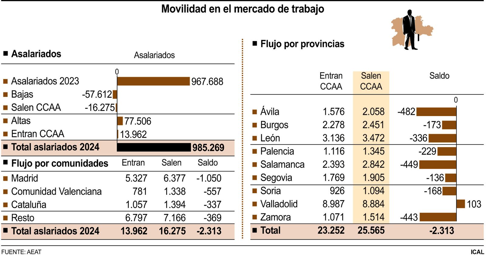 Movilidad en el mercado de trabajo