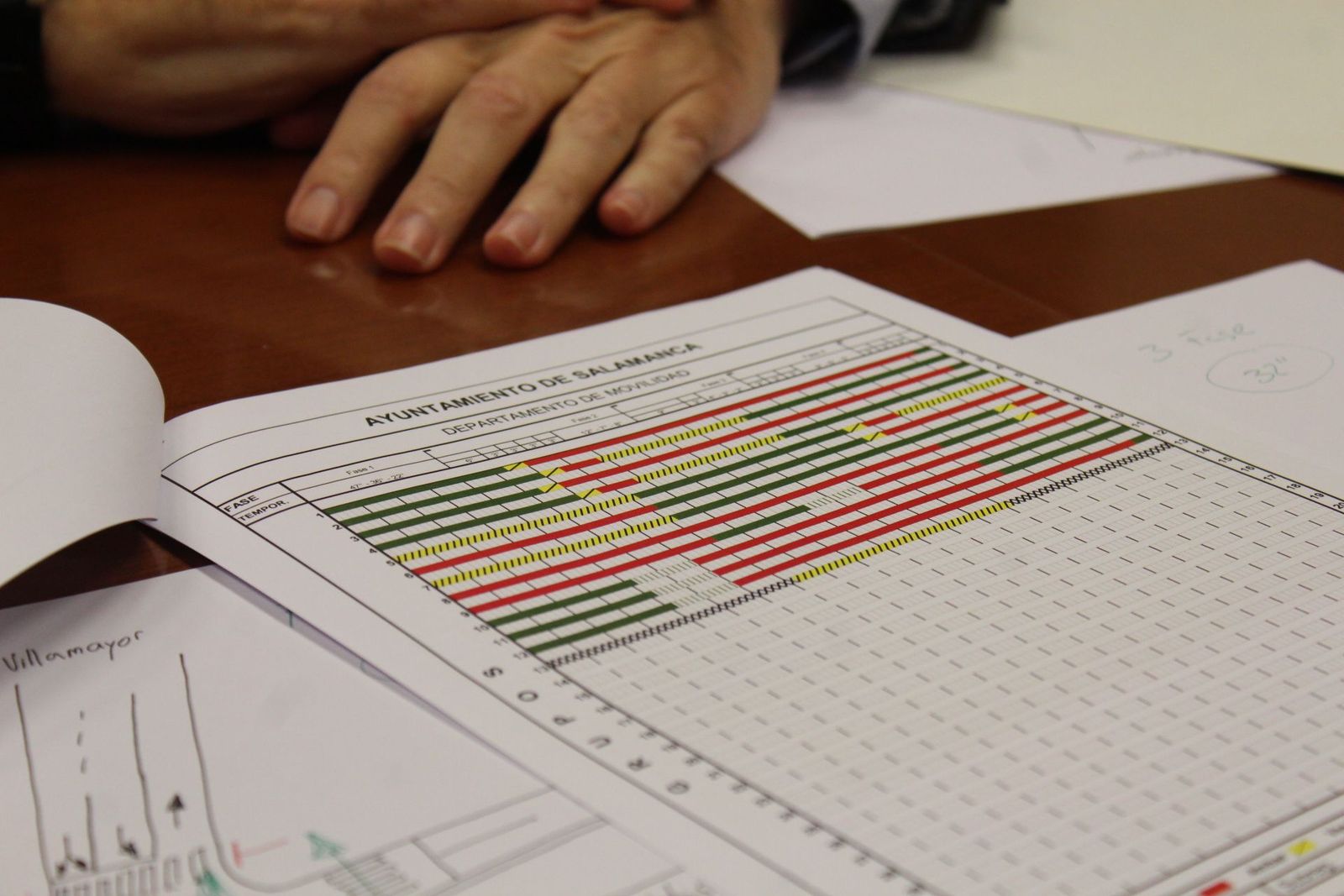 Funcionamiento de los semáforos