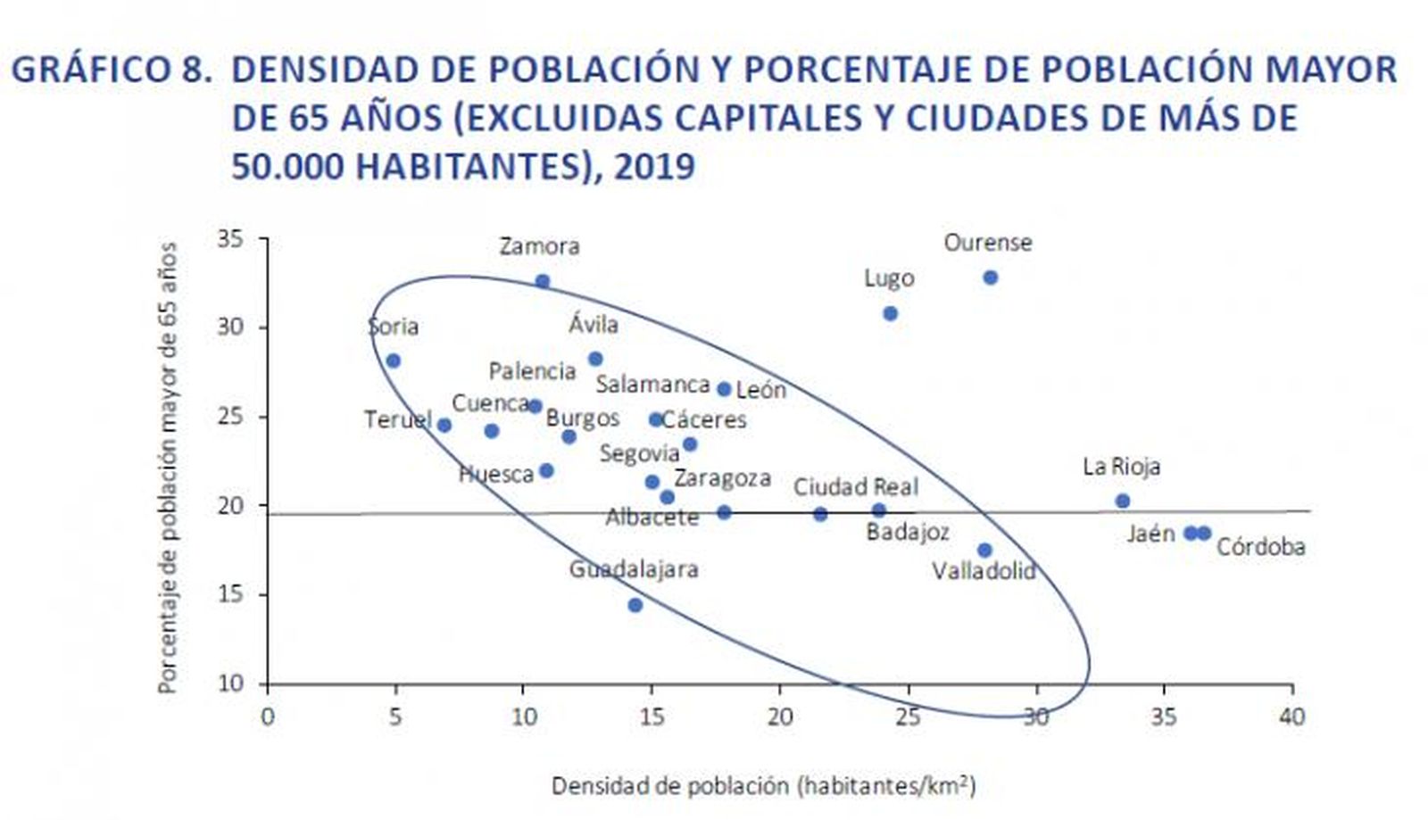 Densidad y población mayor en la 'España despoblada'