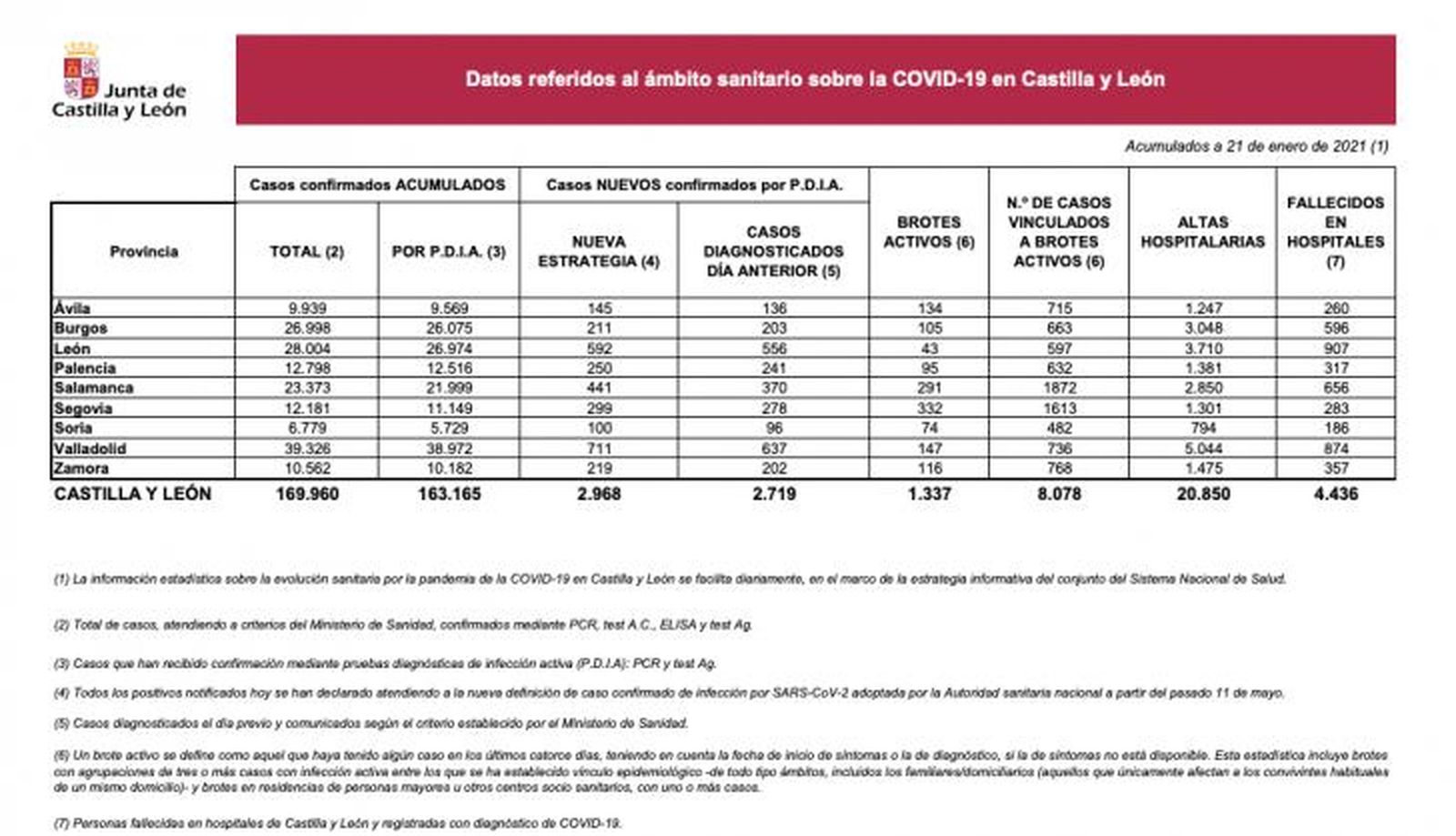 Datos Covid 21 enero