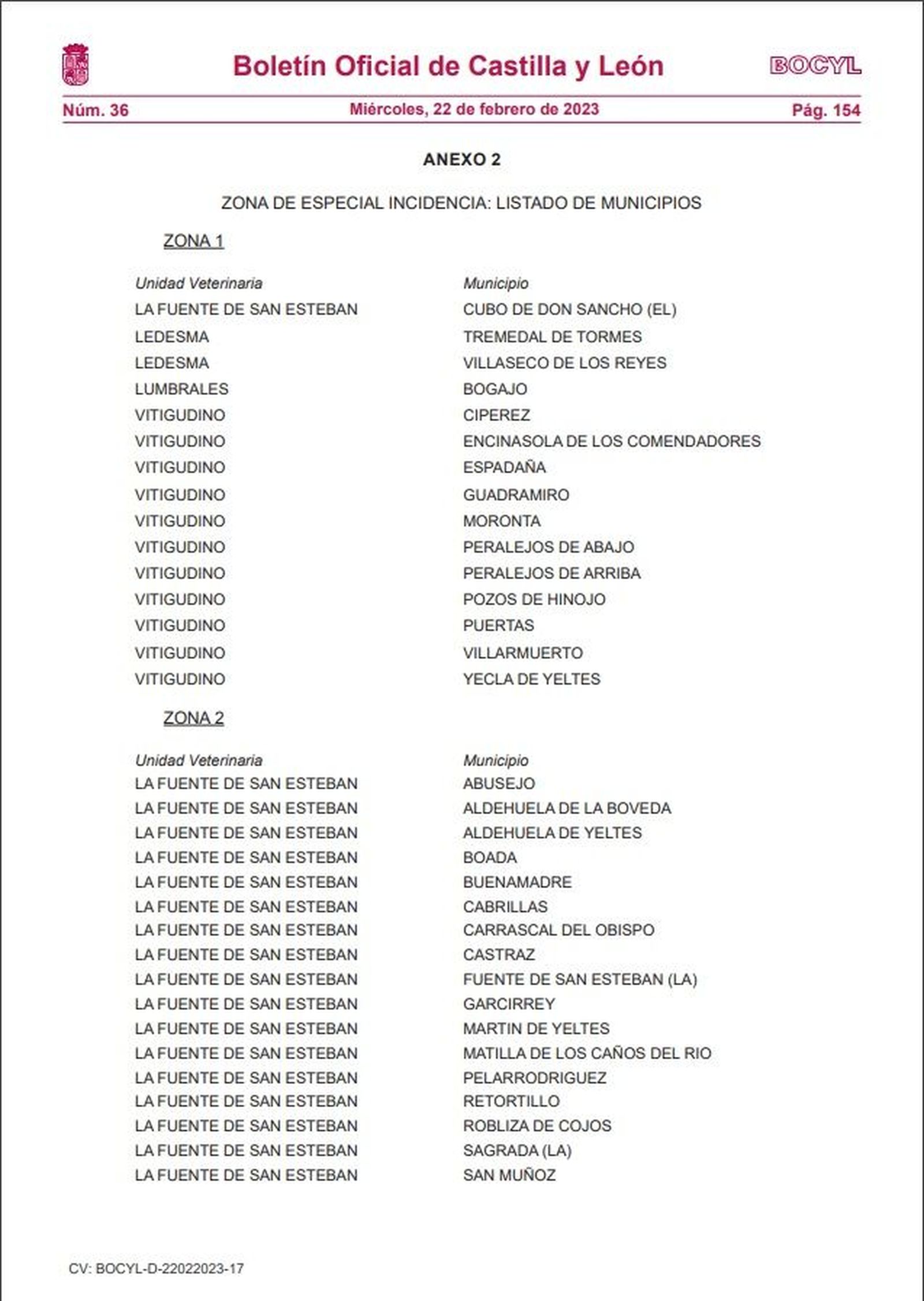 Listado munipios incidencia BOCYL 1