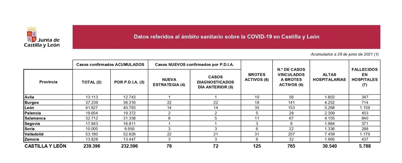 covid lunes