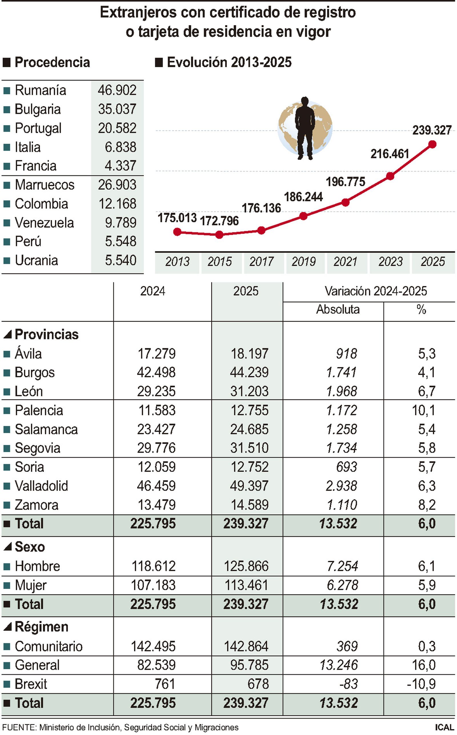 Extranjeros con certificado de registro o tarjeta de residencia en vigor