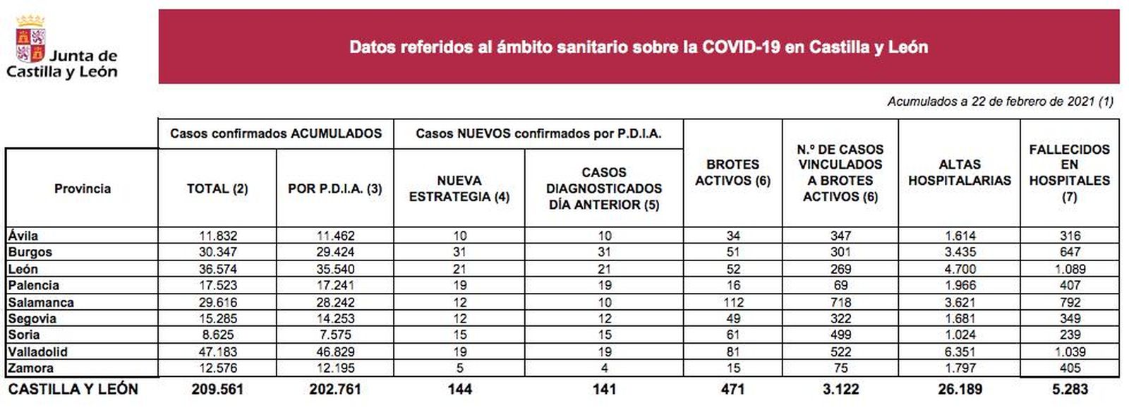DATOS COVID LUNES