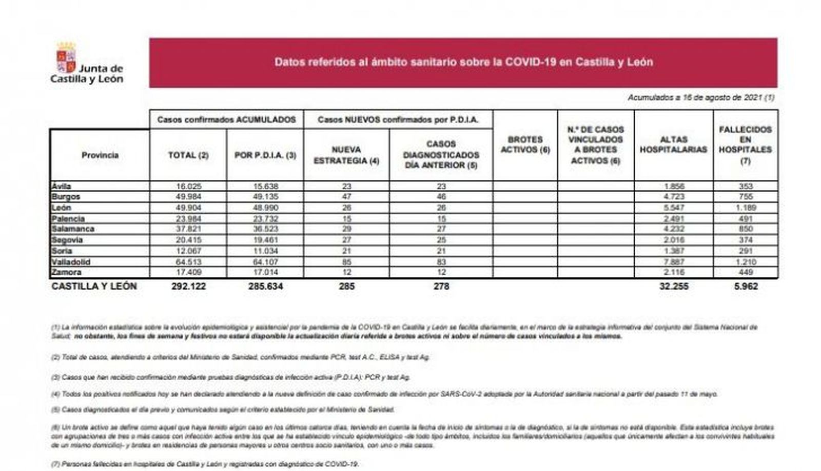 Datos del 16 de agosto de 2021
