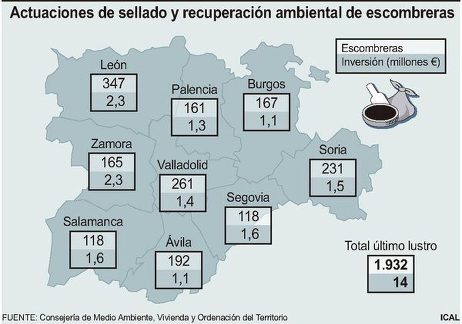 Escombreras en las que se ha trabajado en Castilla y León
