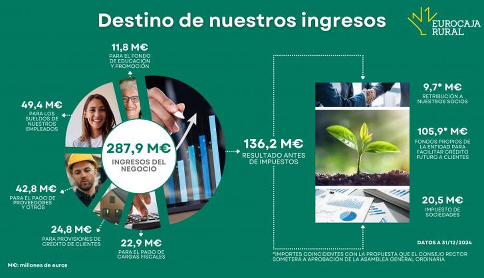 GRÁFICA DESTINO INGRESOS