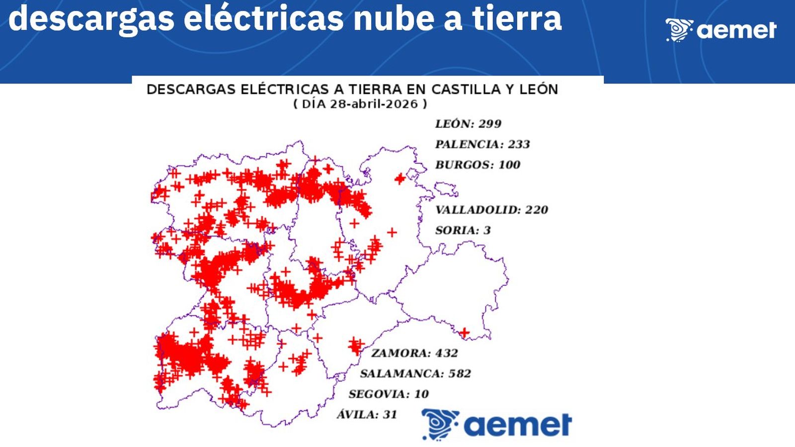 Descargas eléctricas del martes en Castilla y León. AEMET