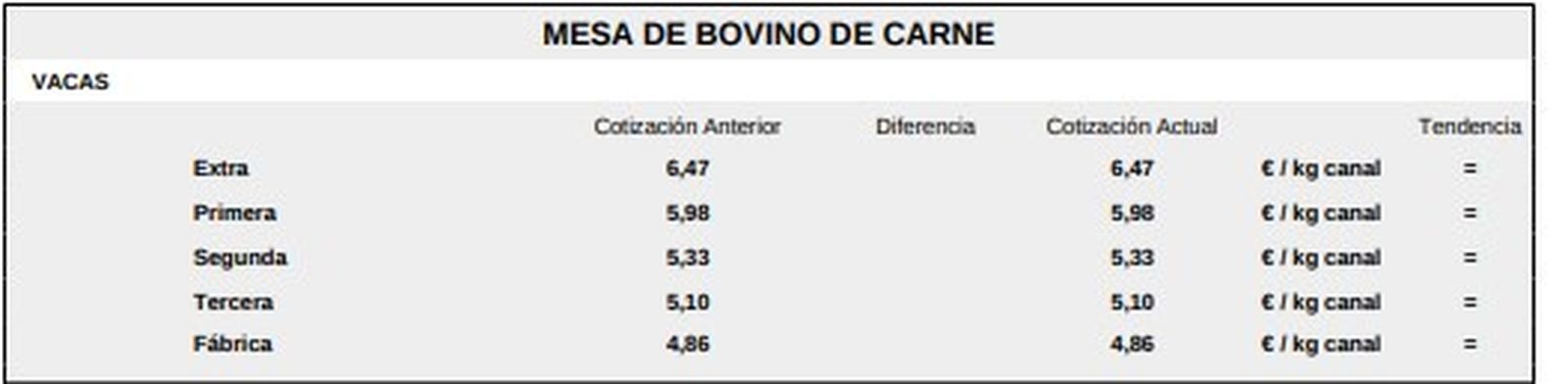 Mesa de bovino de carne 1 lonja de Salamanca 26 enero 2026