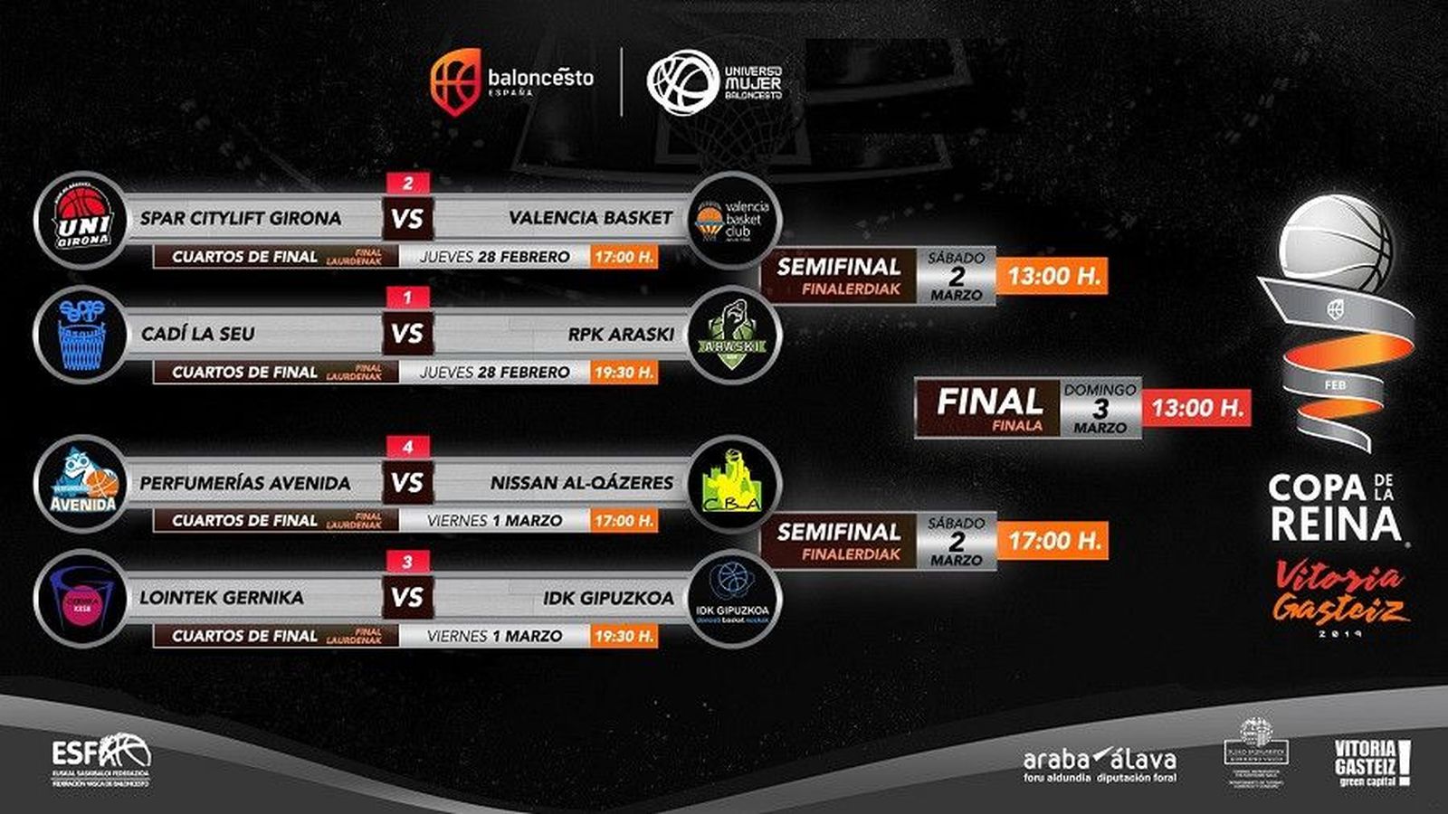 Cuadro final