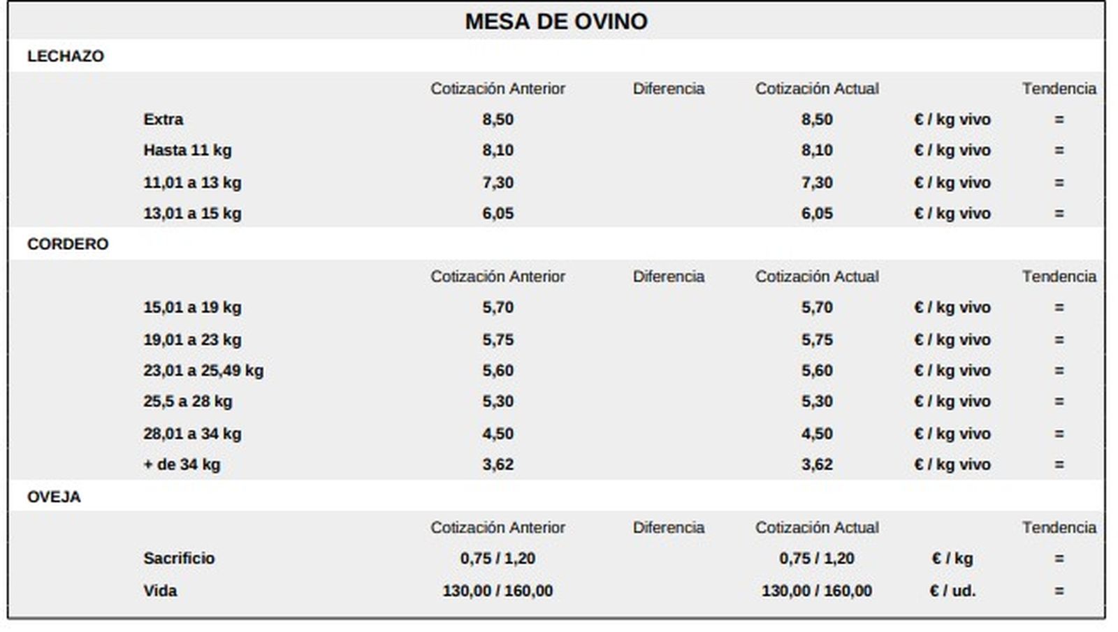 Mesa de ovino 23 de febrero de 2026
