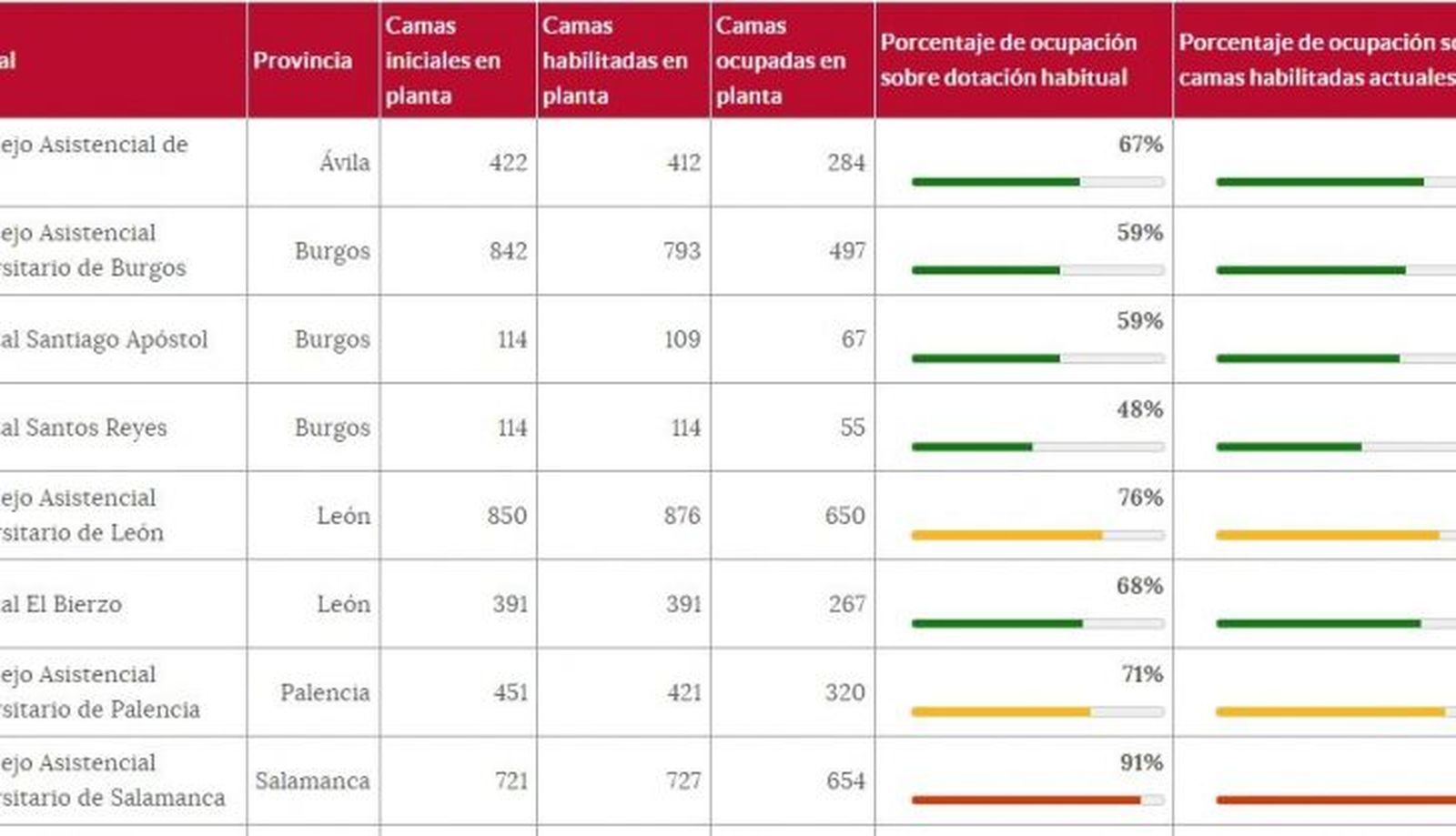 Ocupación en planta a 24 de enero de 2021